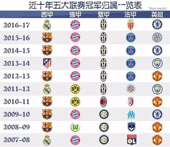 他们赢得更